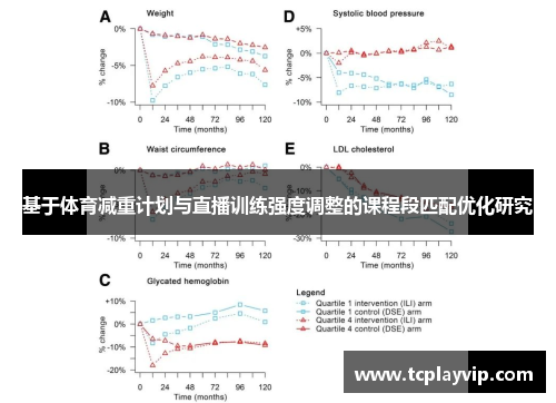 基于体育减重计划与直播训练强度调整的课程段匹配优化研究