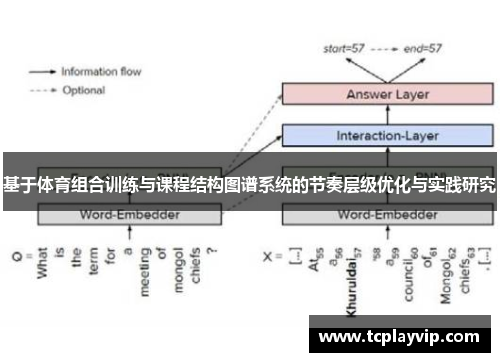 基于体育组合训练与课程结构图谱系统的节奏层级优化与实践研究
